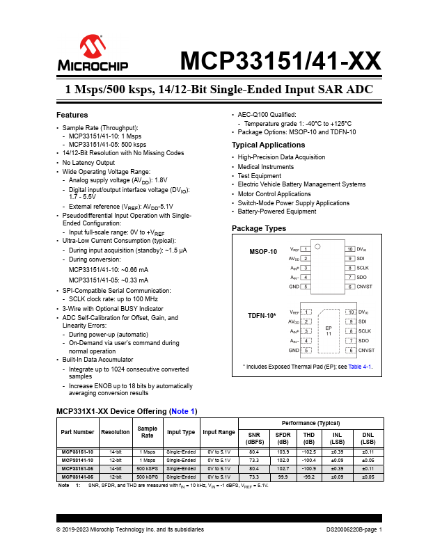 MCP33141-10