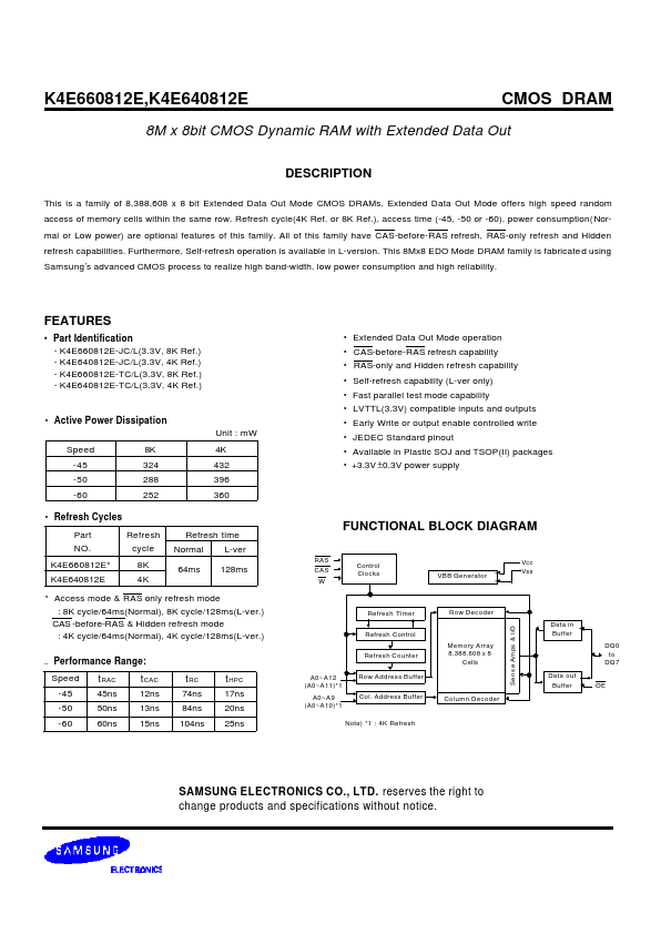 K4E640812E Samsung semiconductor