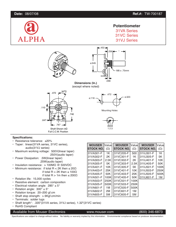 RV24AF-10-15R1-B50K Data Sheet | ALPHA