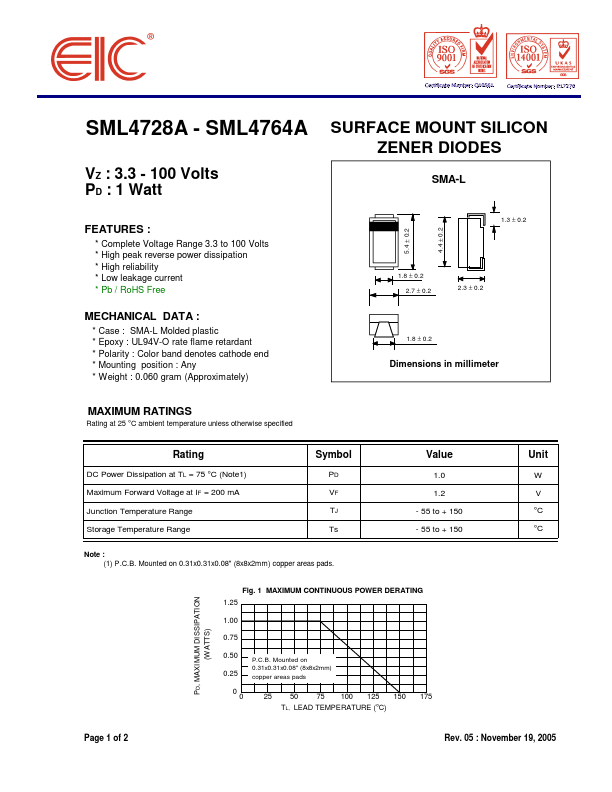 SML4728A EIC