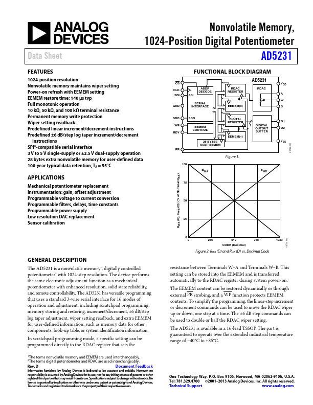 AD5231 Analog Devices