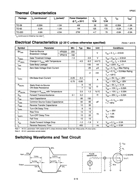 VP02C