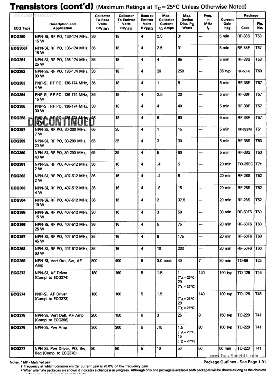 ECG365 ETC