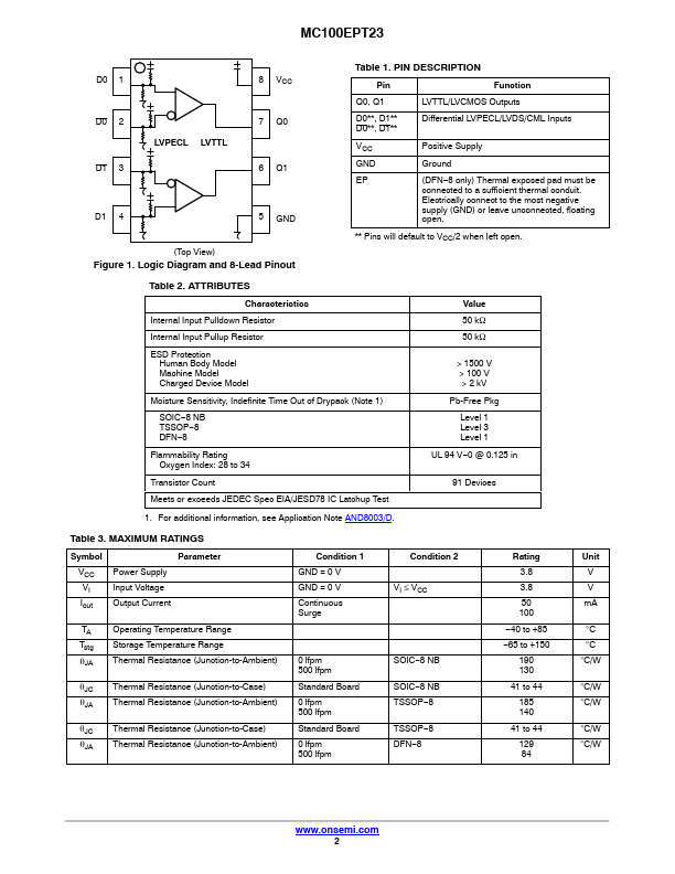 MC100EPT23