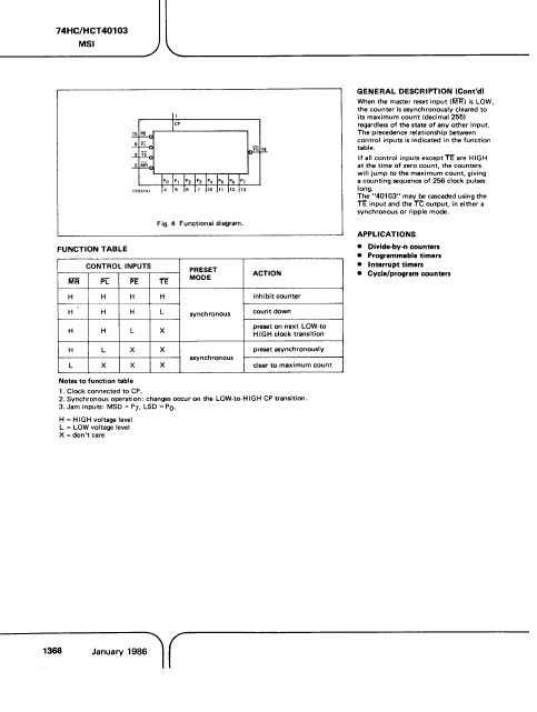 PC74HC40103