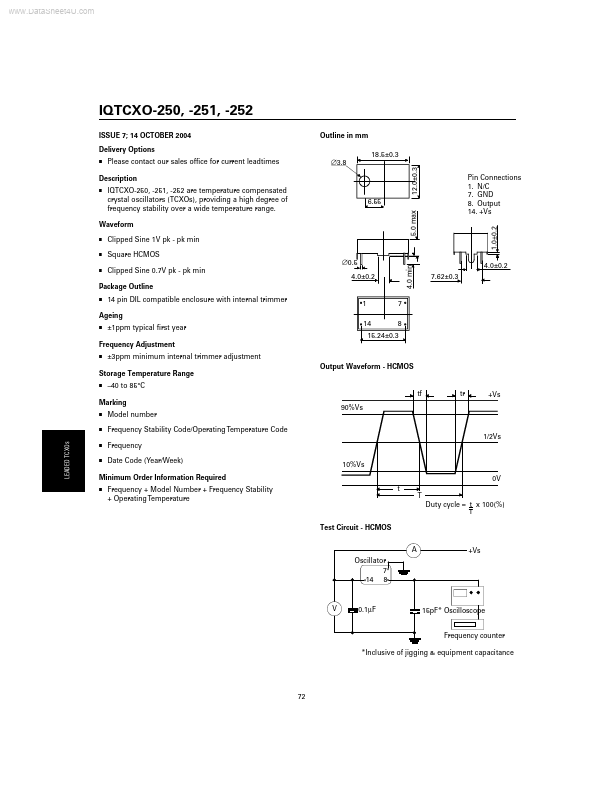 IQTCQO-251 ETC