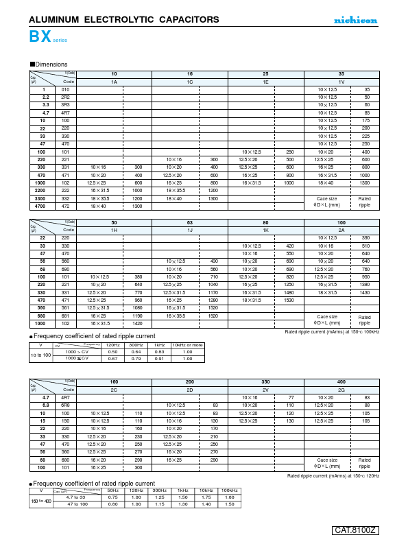 UBX1A102MHL