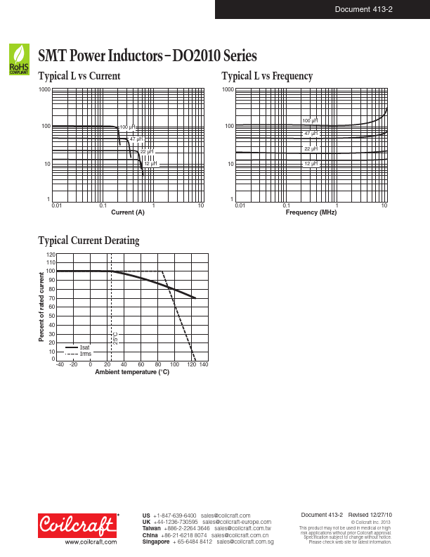 DO2010-683MLD