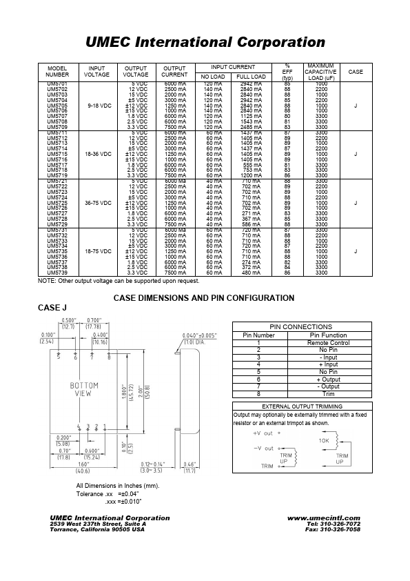 UM5716