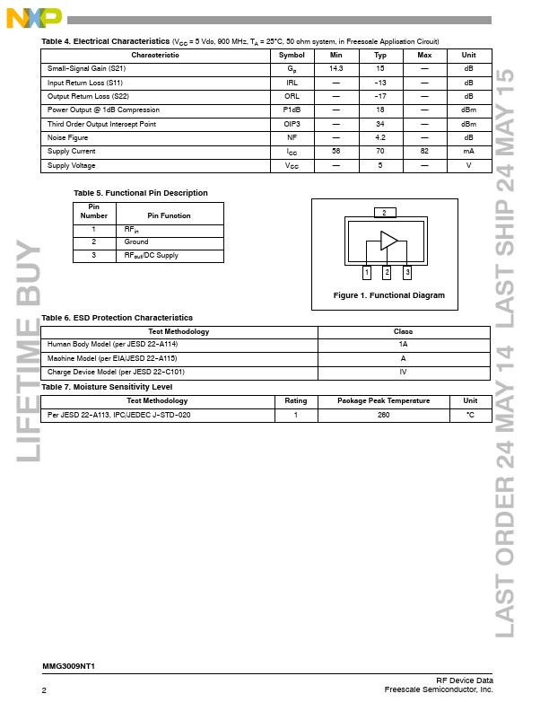 MMG3009NT1