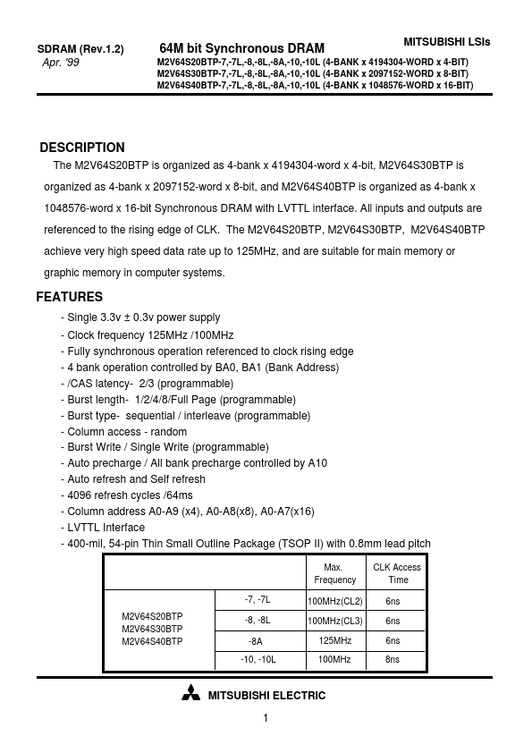 M2V64S20BTP-8 Mitsubishi