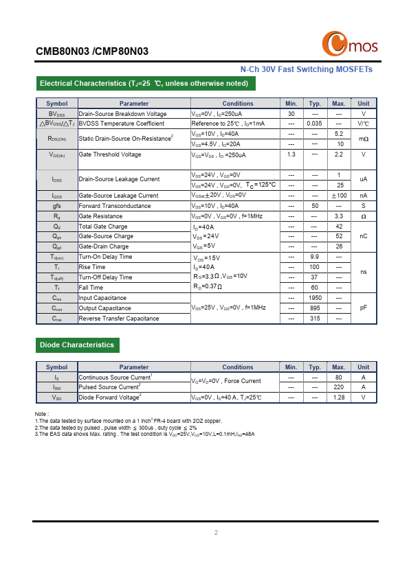 CMP80N03