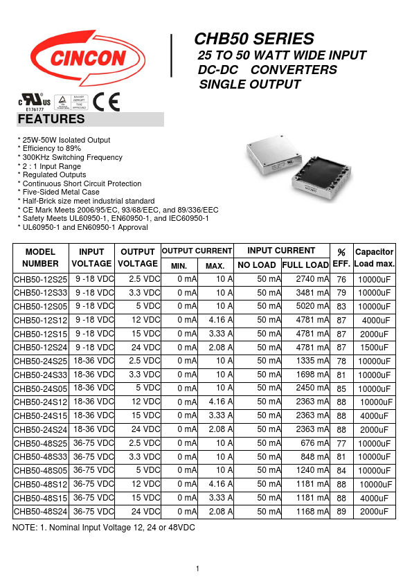 CHB50-48S25