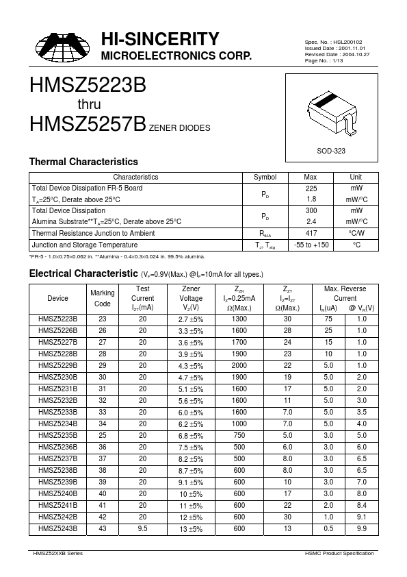 <?=HMSZ5223B?> डेटा पत्रक पीडीएफ