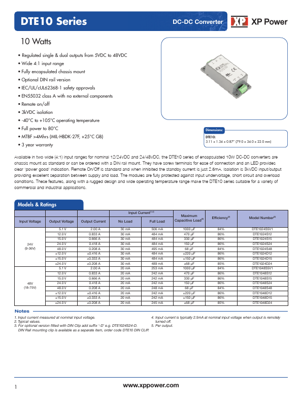 <?=DTE1024S5V1?> डेटा पत्रक पीडीएफ