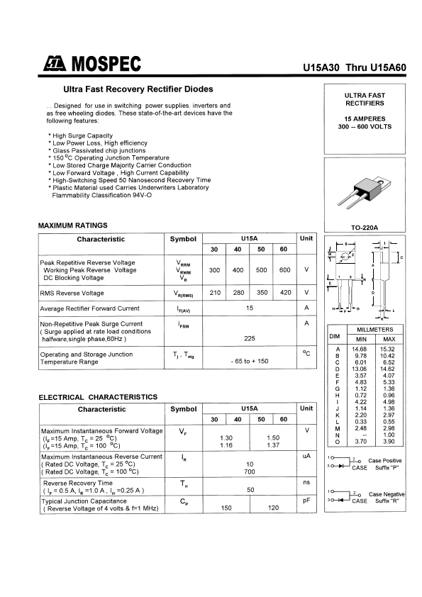 U15A30