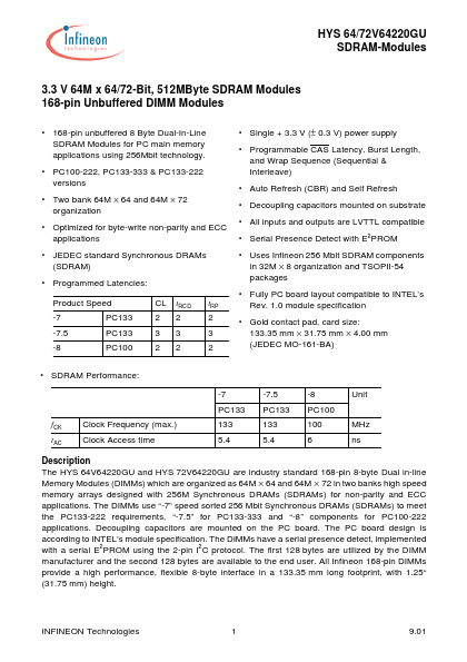 HYS64V64220GU