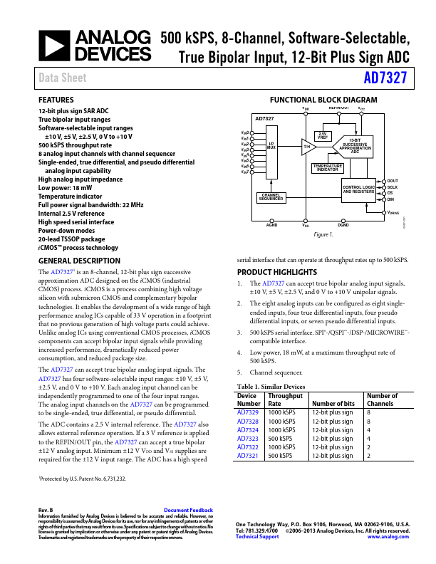 AD7327 Analog Devices