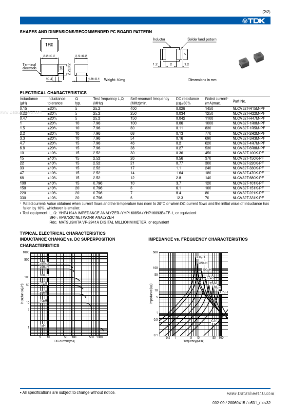 NLCV32T-100x-PF