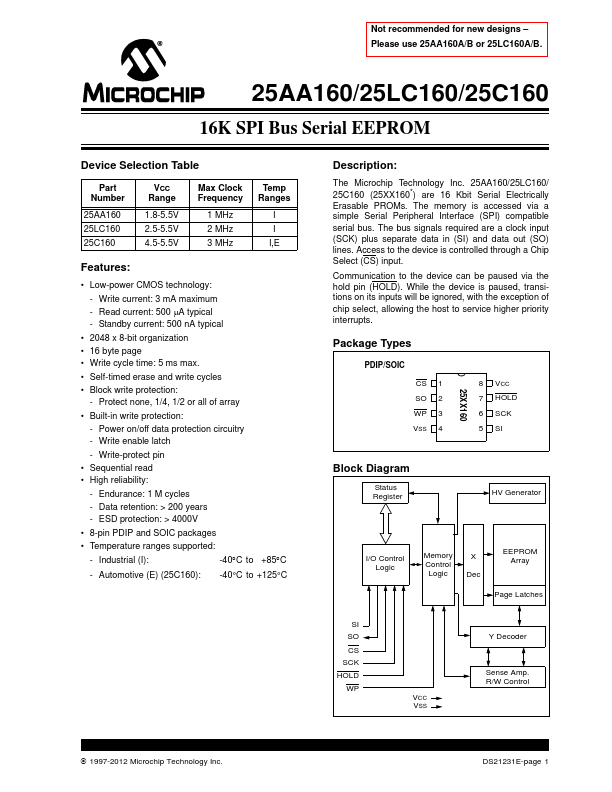 25AA160 MicrochipTechnology