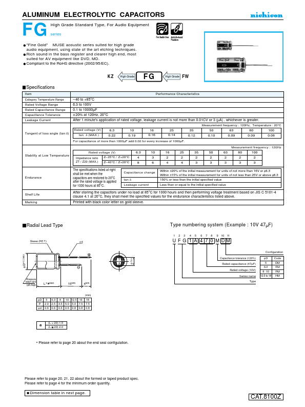 <?=UFG1E220MDM?> डेटा पत्रक पीडीएफ