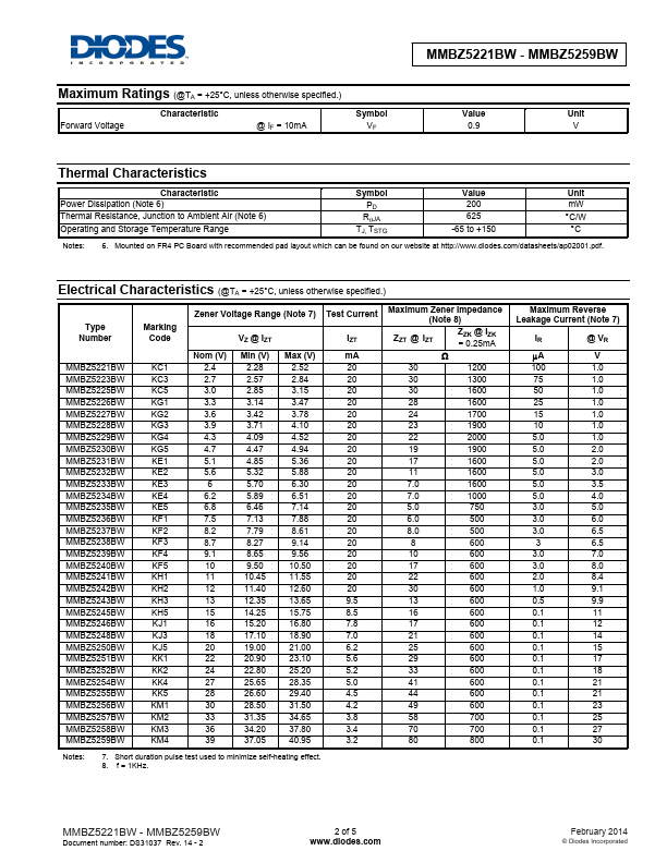 MMBZ5258BW