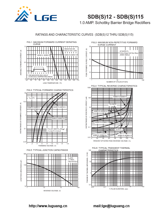 SDBS115