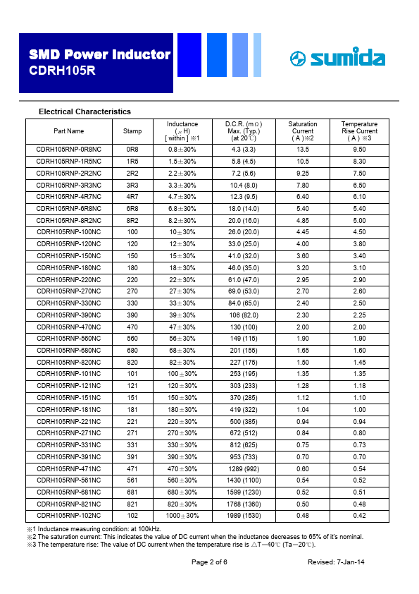 CDRH105RNP-330NC