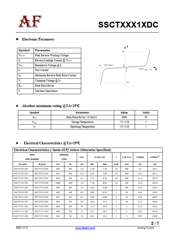 SSCT9V011DC