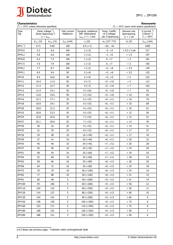 ZPY24