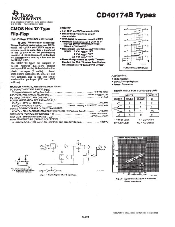 CD40174BE Texas Instruments