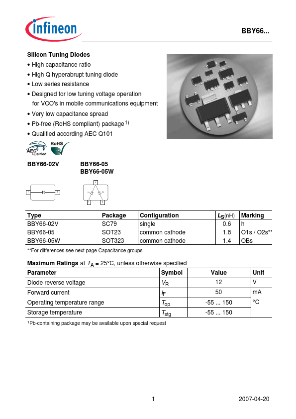 BBY66-02V Infineon