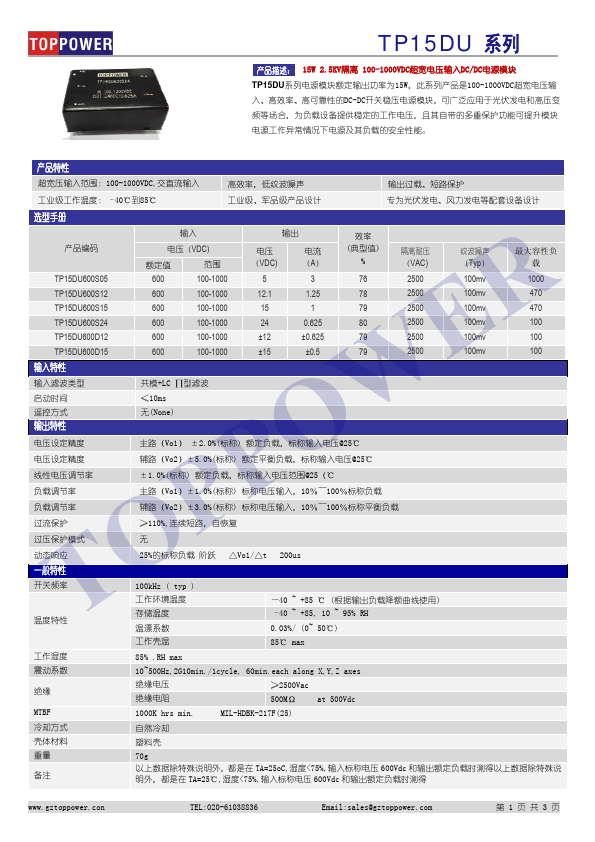 <?=TP15DU600S24?> डेटा पत्रक पीडीएफ