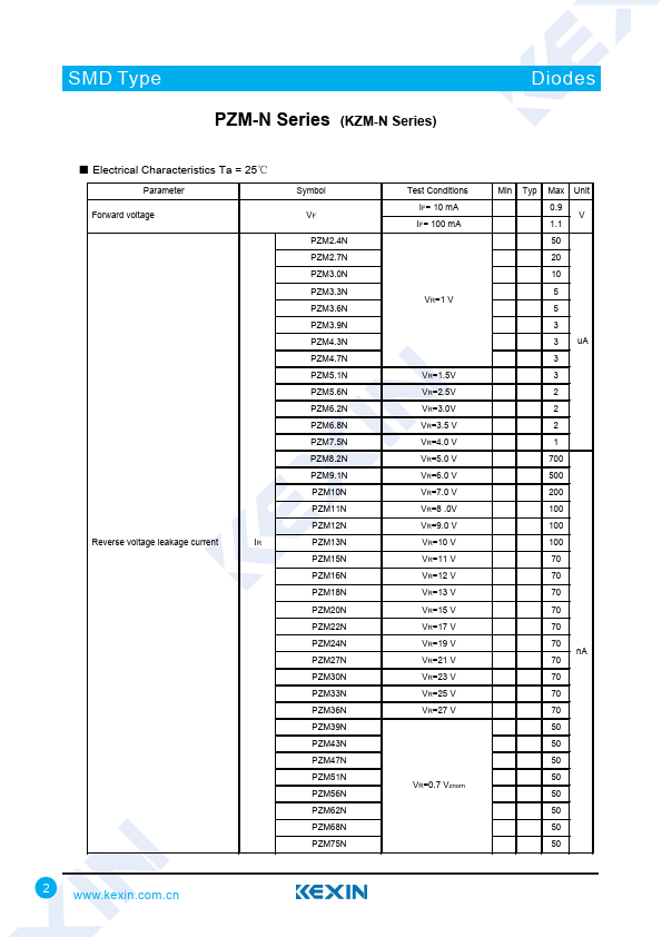 PZM3.9N