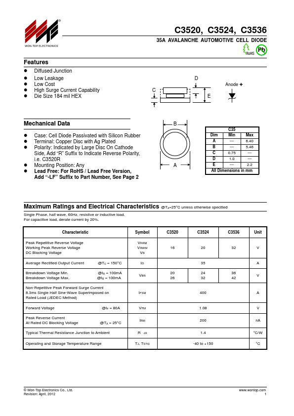 C3524 Won-Top Electronics