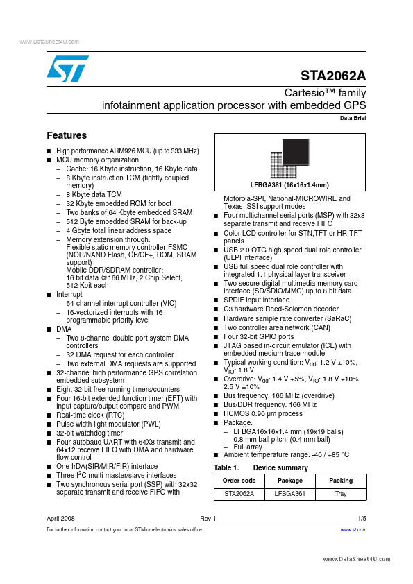 STA2062A STMicroelectronics