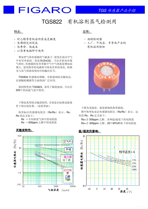 TGS822