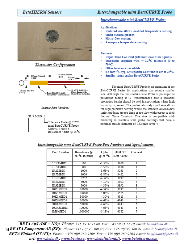 <?=0.1K1MBD1?> डेटा पत्रक पीडीएफ