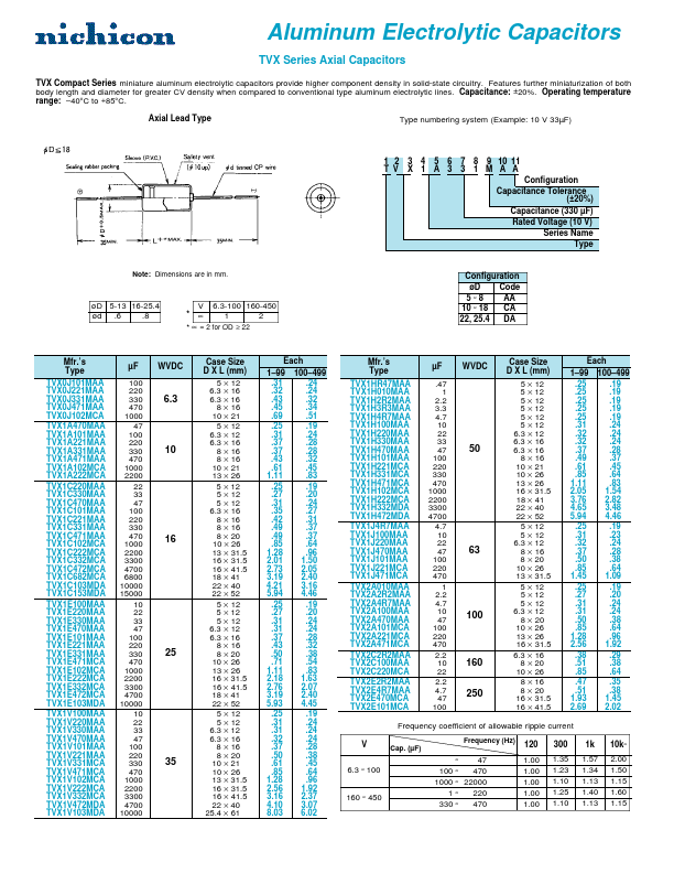 TVX1A221MAA