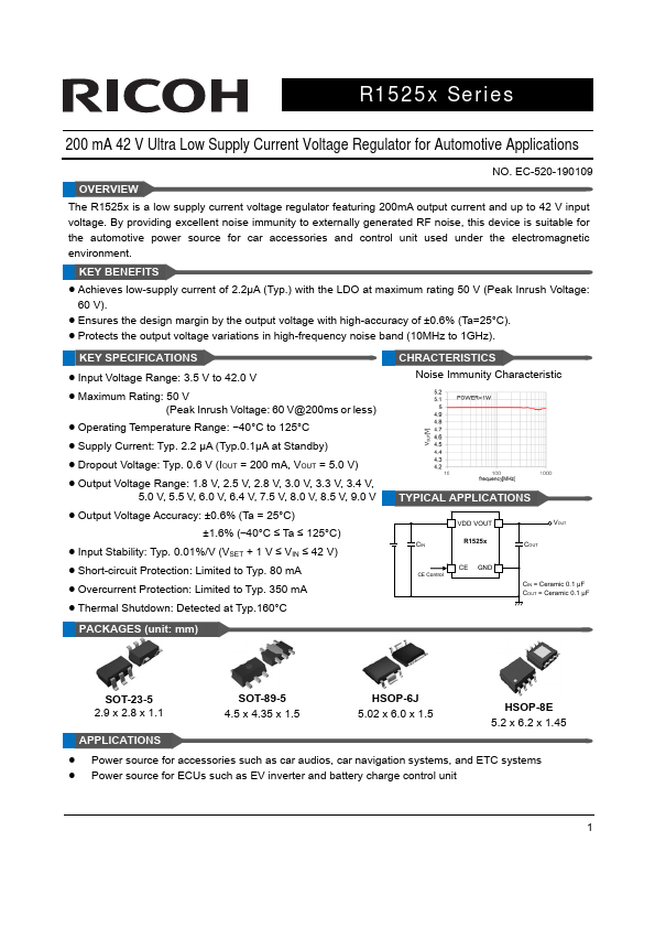 <?=R1525S050B?> डेटा पत्रक पीडीएफ