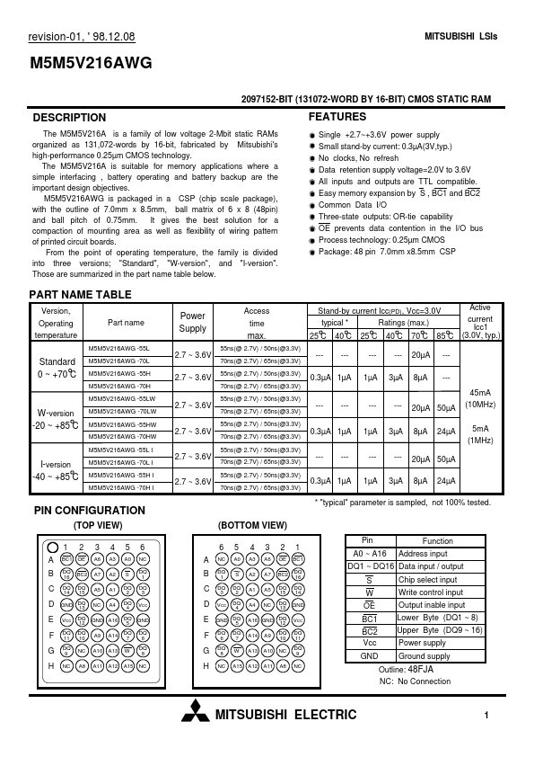 M5M5V216AWG-55HI Mitsubishi