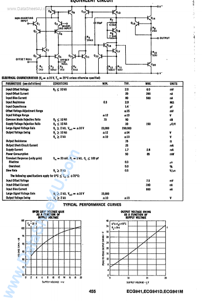 ECG941