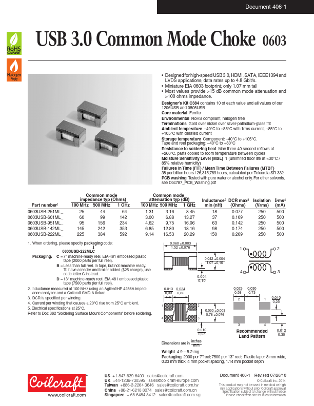 <?=0603USB-251MLB?> डेटा पत्रक पीडीएफ