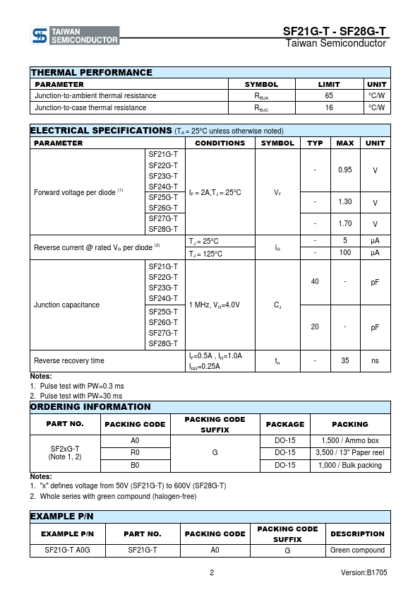 SF21G-T