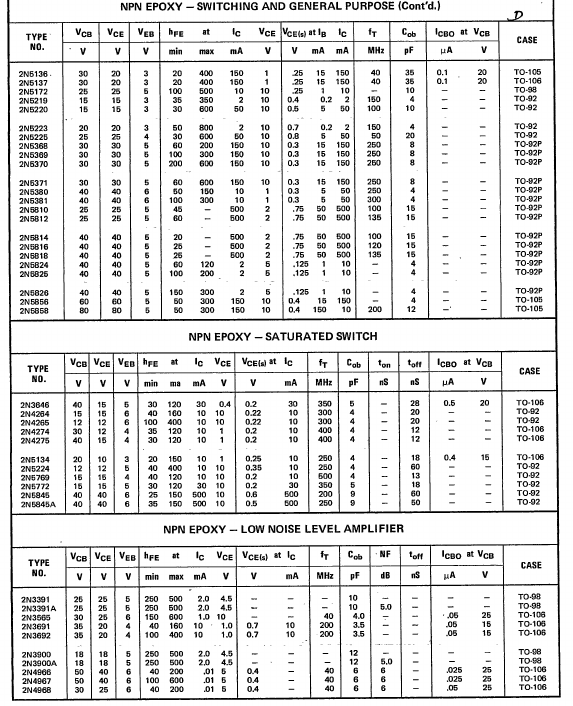 <?=2N5856?> डेटा पत्रक पीडीएफ