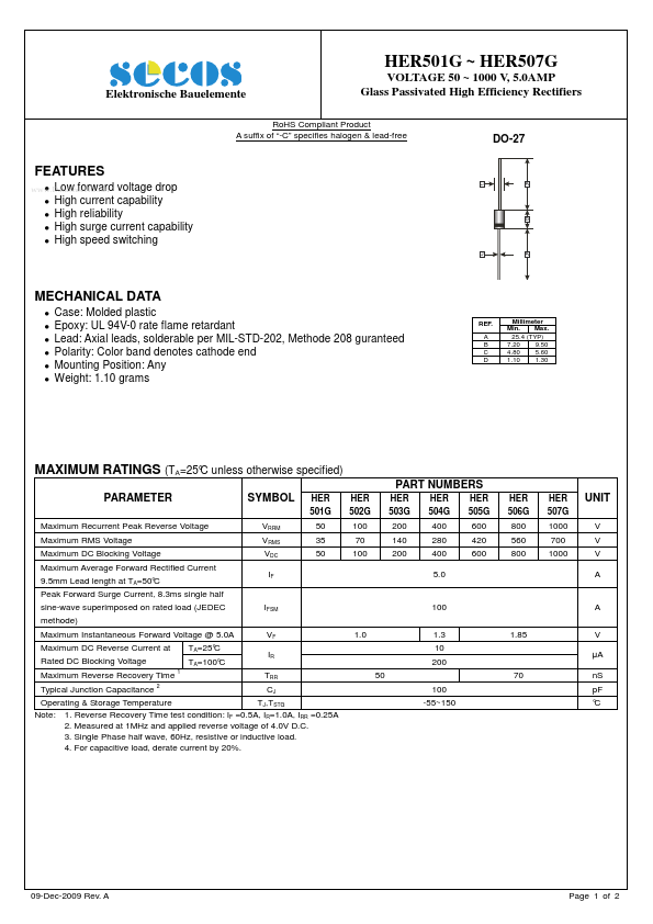 <?=HER507G?> डेटा पत्रक पीडीएफ