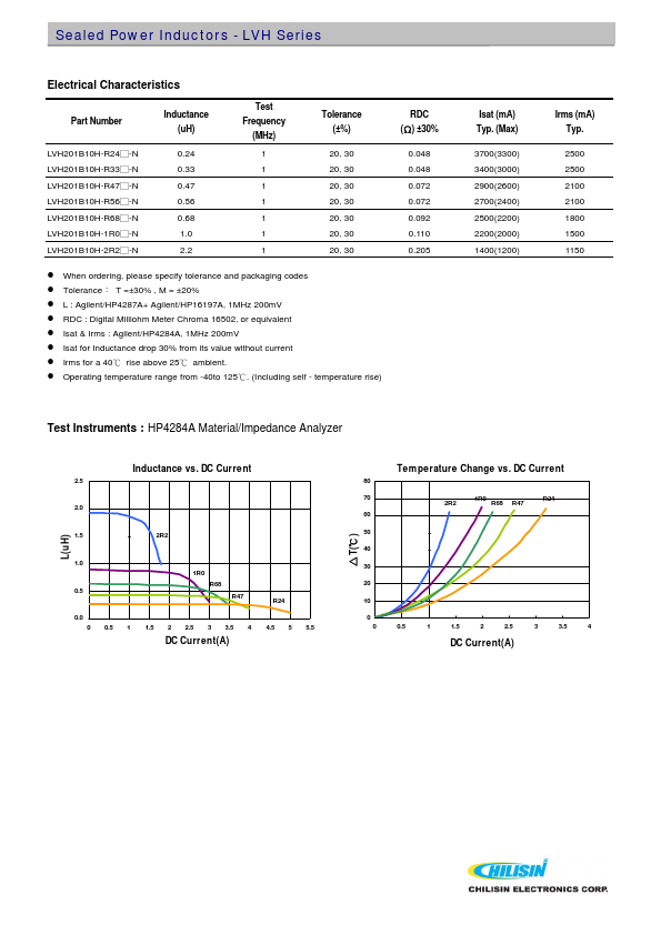 LVH252A10H