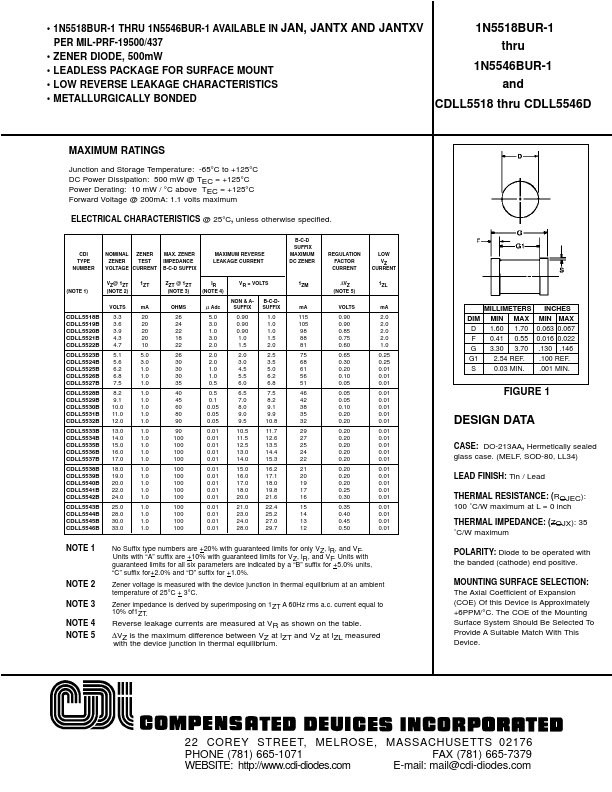 CDLL5518B