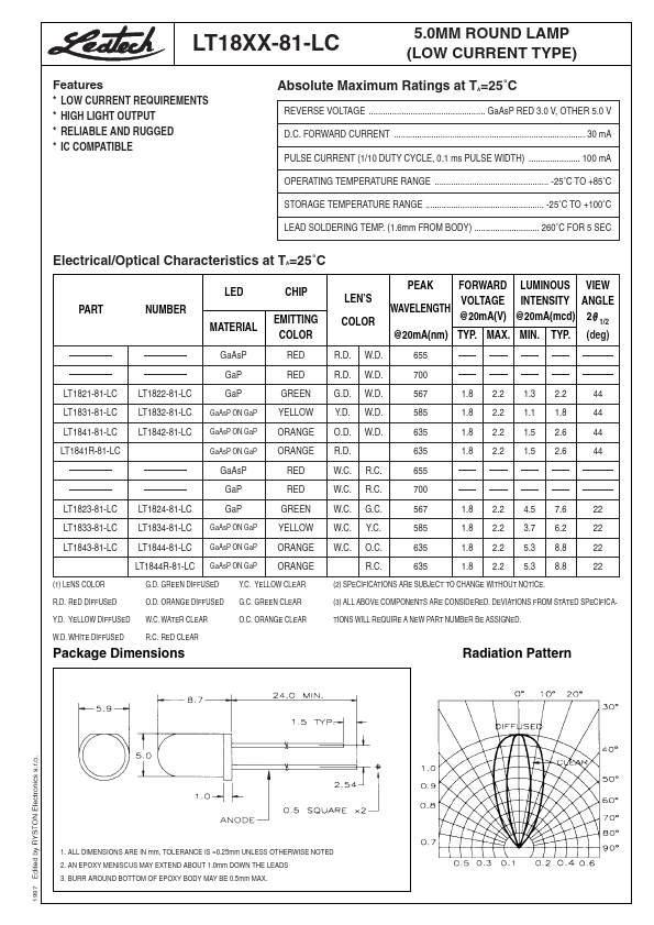 LT1844-81-LC LEDTECH