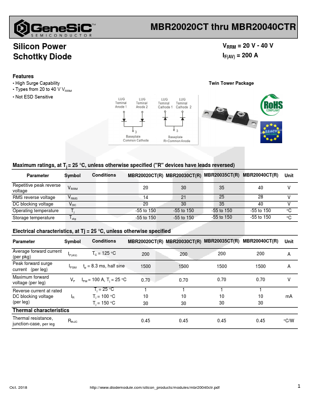 MBR20040CT GeneSiC